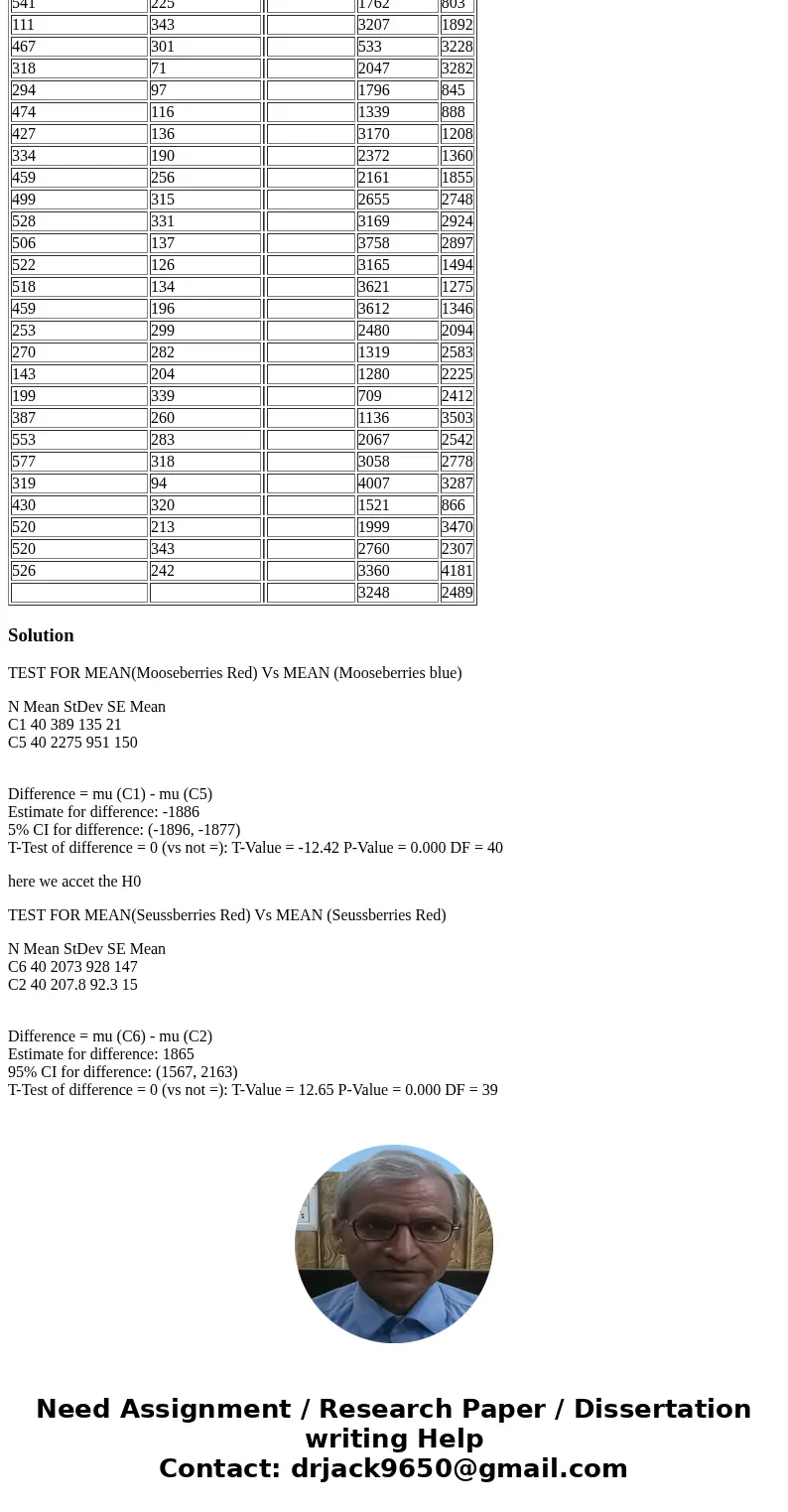 You are designing a system to sort astringent mooseberries from delightful and nutritious seussberries. The berries which are otherwise indistinguishable from t