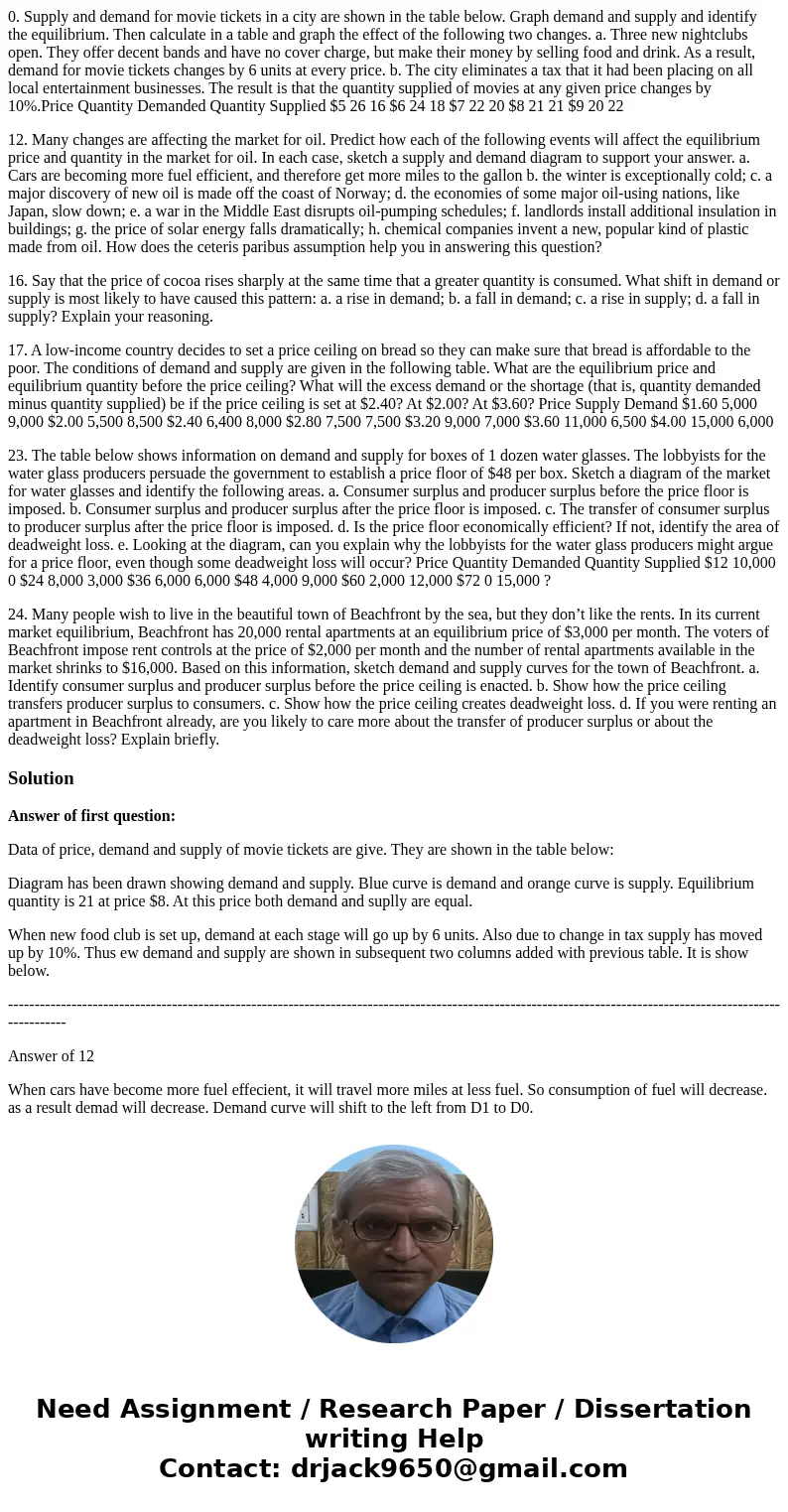 0. Supply and demand for movie tickets in a city are shown in the table below. Graph demand and supply and identify the equilibrium. Then calculate in a table a
