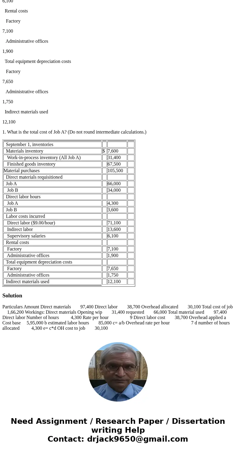 1. Johnson Inc. is a job-order manufacturing company that uses a predetermined overhead rate based on direct labor hours to apply overhead to individual jobs. F