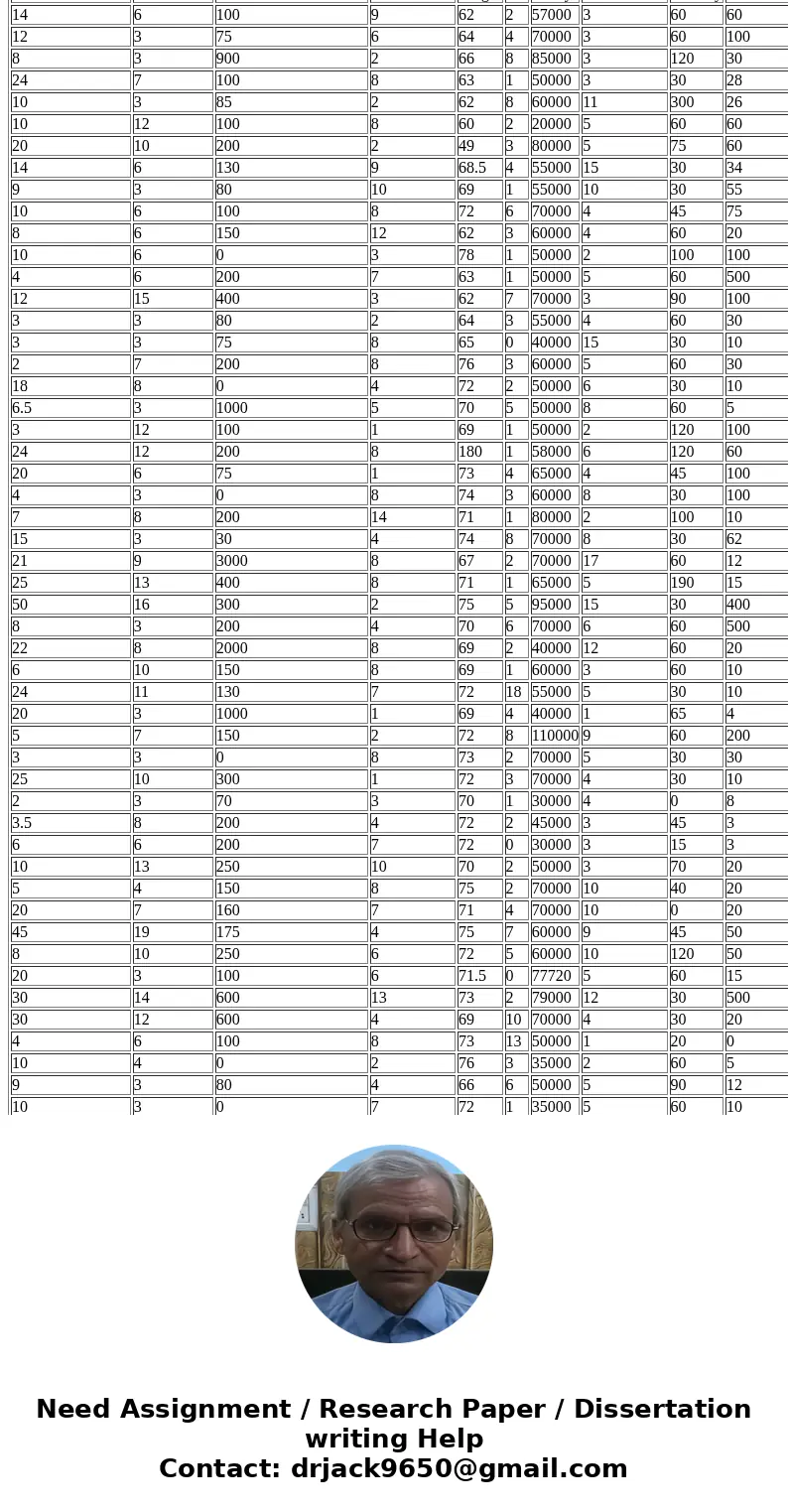 (12 points) Six samples of each of four types of cereal grain grown in a certain region were analyzed to determine thiamine content (g/g). Use the graindata.csv