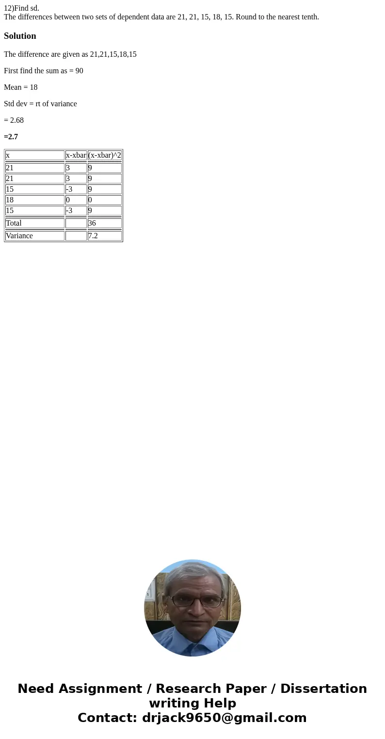 12)Find sd. The differences between two sets of dependent data are 21, 21, 15, 18, 15. Round to the nearest tenth.SolutionThe difference are given as 21,21,15,1 12)Find sd. The differences between two sets of dependent data are 21, 21, 15, 18, 15. Round to the nearest tenth.SolutionThe difference are given as 21,21,15,1