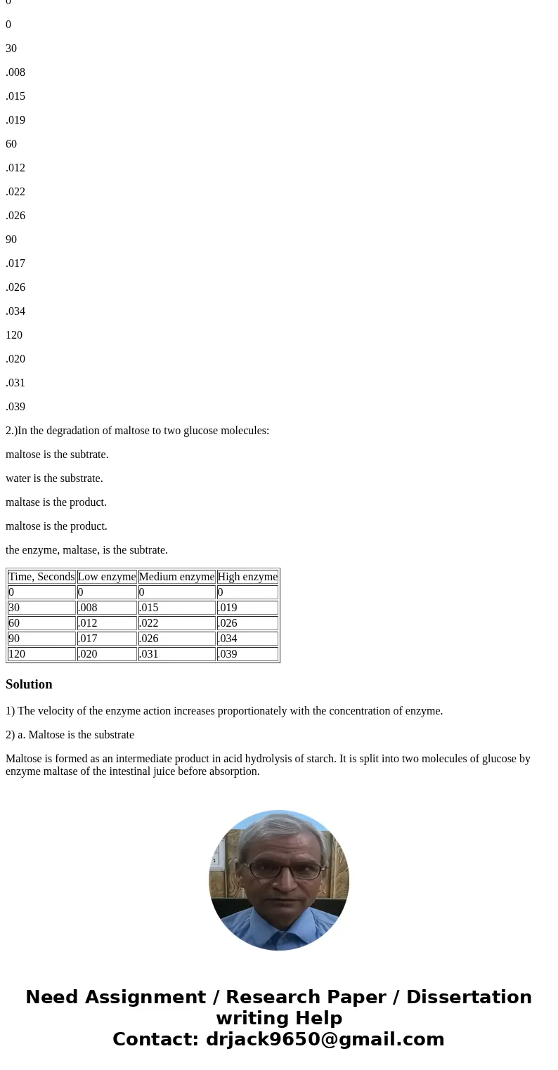 1.)What was the reaction rate for the medium enzyme concentration? please explain Effect of Enzyme concentration on reaction rate: Time, Seconds Low enzyme Medi