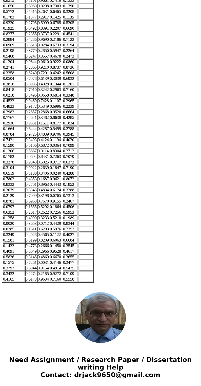  3. Using Monte Carlo simulation, estimate the average distance between two randomly generated points in the unit square. (You can decide on the number of point