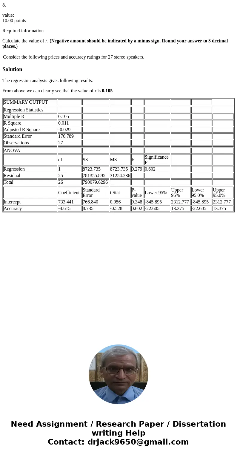 8. value: 10.00 points Required information Calculate the value of r. (Negative amount should be indicated by a minus sign. Round your answer to 3 decimal place
