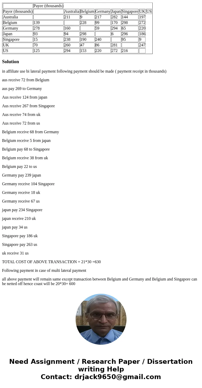 A company has affiliates in seven countries. Each affiliate enters into transactions with the other affiliates in the course of business. The company has determ