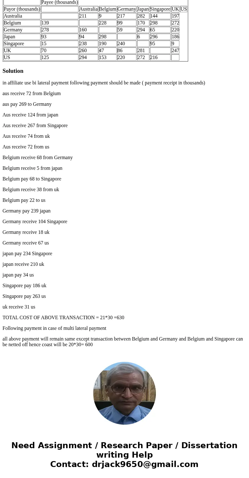 A company has affiliates in seven countries. Each affiliate enters into transactions with the other affiliates in the course of business. The company has determ