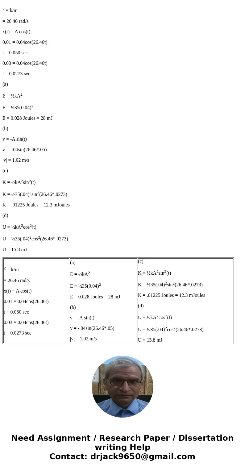 A damped harmonic oscillator of weight mg = 4.9 N, spring constant k = 1000. N/m and damping constant ? = 7.0 N*sec/m, is driven by a periodic square-wave force A damped harmonic oscillator of weight mg = 4.9 N, spring constant k = 1000. N/m and damping constant ? = 7.0 N*sec/m, is driven by a periodic square-wave force