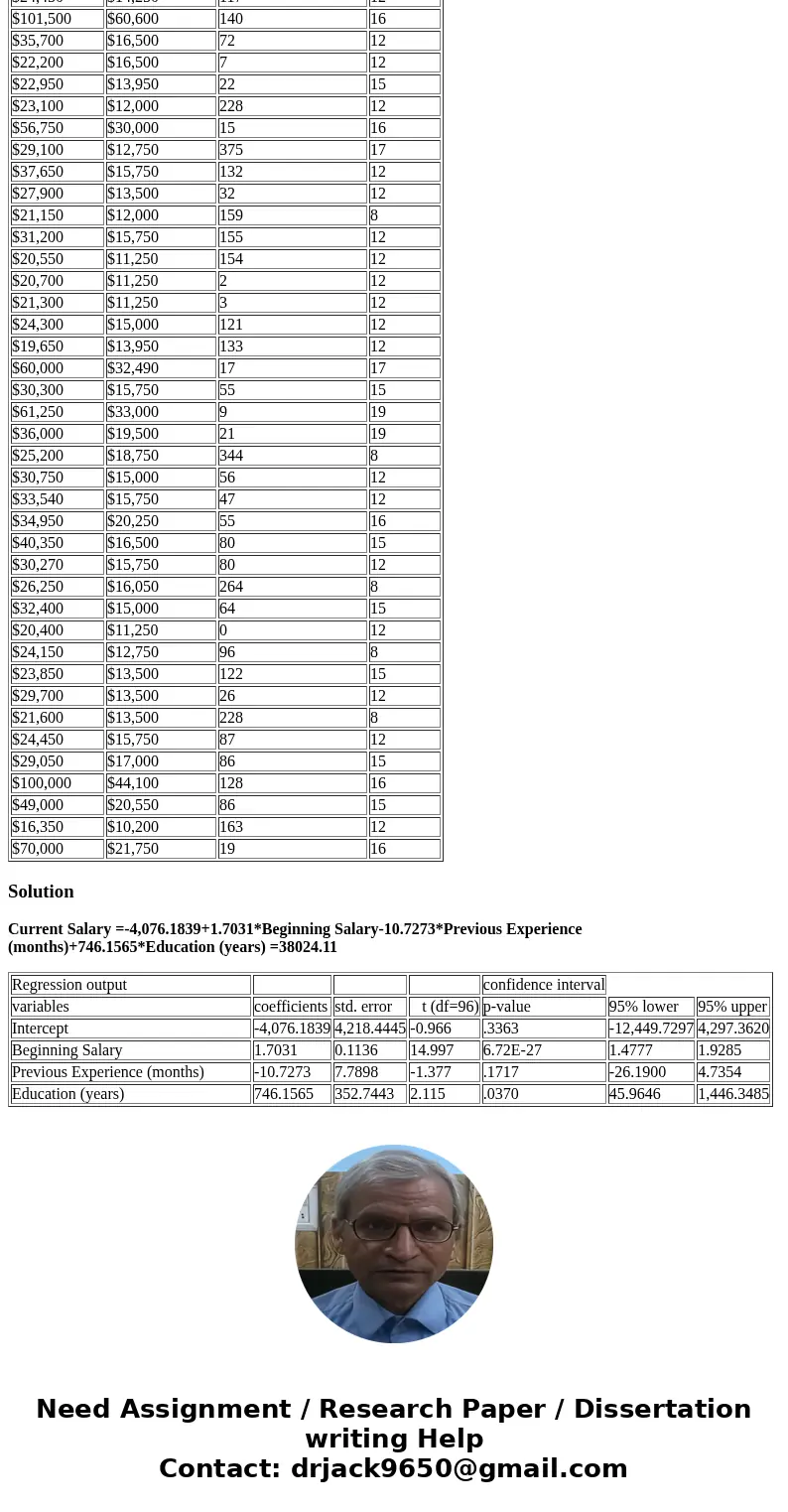 A group of researchers wanted to look at factors that affect current salary. They randomly selected individuals with providing information on current salary, be