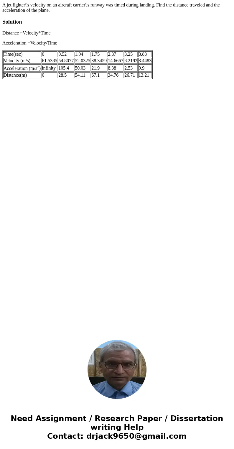 A jet fighter\'s velocity on an aircraft carrier\'s runway was timed during landing. Find the distance traveled and the acceleration of the plane. SolutionDist