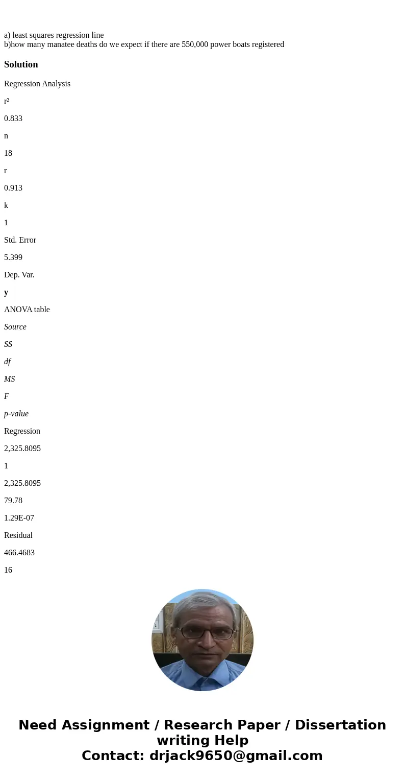  a) least squares regression line b)how many manatee deaths do we expect if there are 550,000 power boats registeredSolutionRegression Analysis r² 0.833 n 18 r 