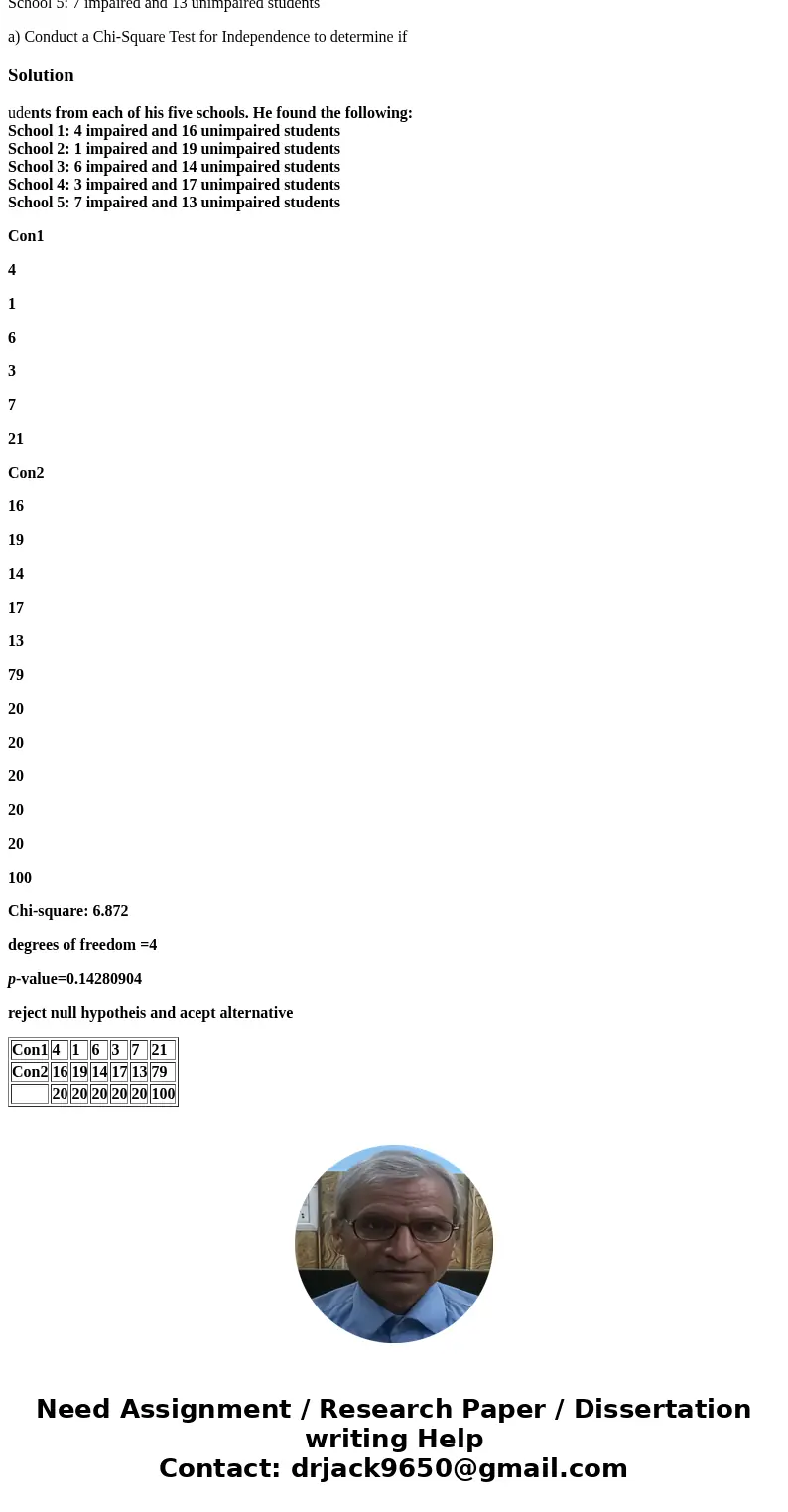 A new school district superintendent was preparing to reallocate resources for physically impaired students. He wanted to know if the schools in his district di