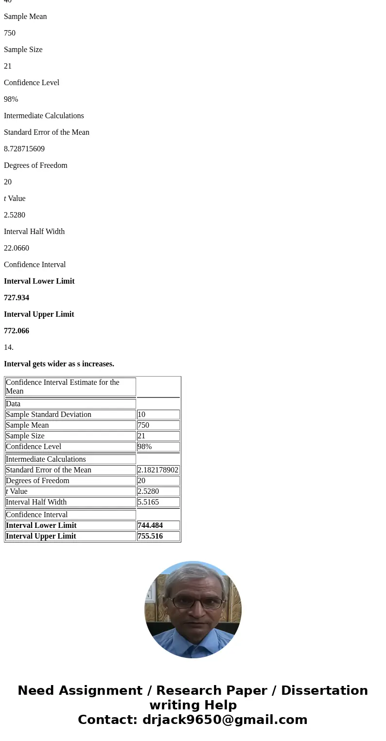  A random sample of 21 items is drawn from a population whose standard deviation is unknown. The sample mean is x = 750 and the sample standard deviation is s =