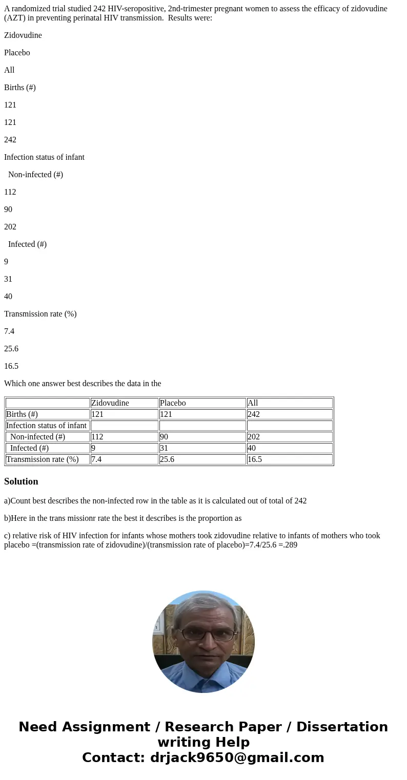 A randomized trial studied 242 HIV-seropositive, 2nd-trimester pregnant women to assess the efficacy of zidovudine (AZT) in preventing perinatal HIV transmissio A randomized trial studied 242 HIV-seropositive, 2nd-trimester pregnant women to assess the efficacy of zidovudine (AZT) in preventing perinatal HIV transmissio