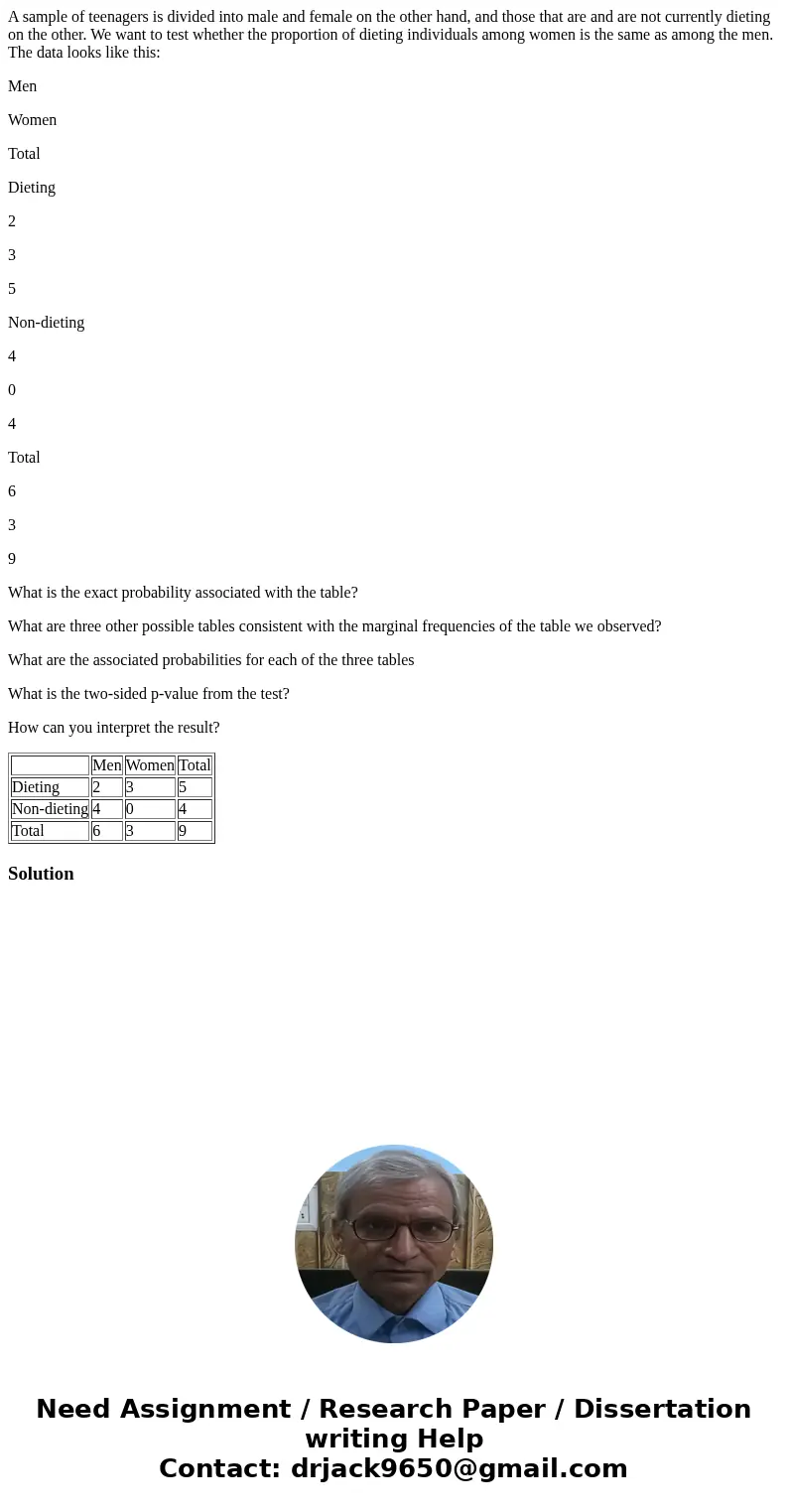 A sample of teenagers is divided into male and female on the other hand, and those that are and are not currently dieting on the other. We want to test whether 