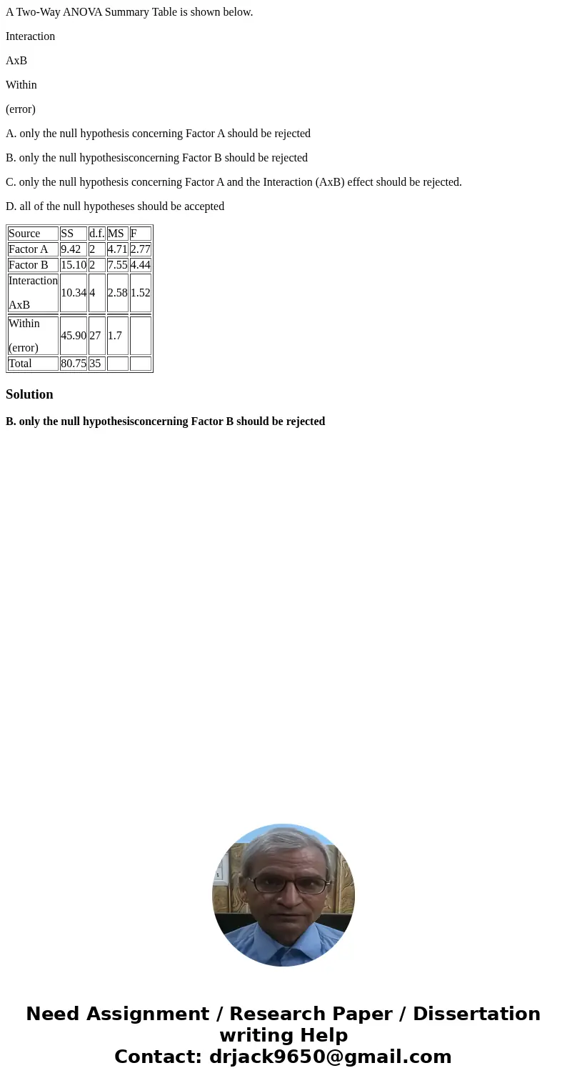 A Two-Way ANOVA Summary Table is shown below. Interaction AxB Within (error) A. only the null hypothesis concerning Factor A should be rejected B. only the null