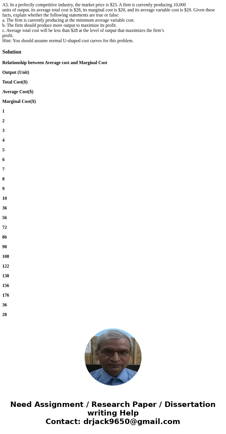A5. In a perfectly competitive industry, the market price is $25. A firm is currently producing 10,000 units of output, its average total cost is $28, its margi