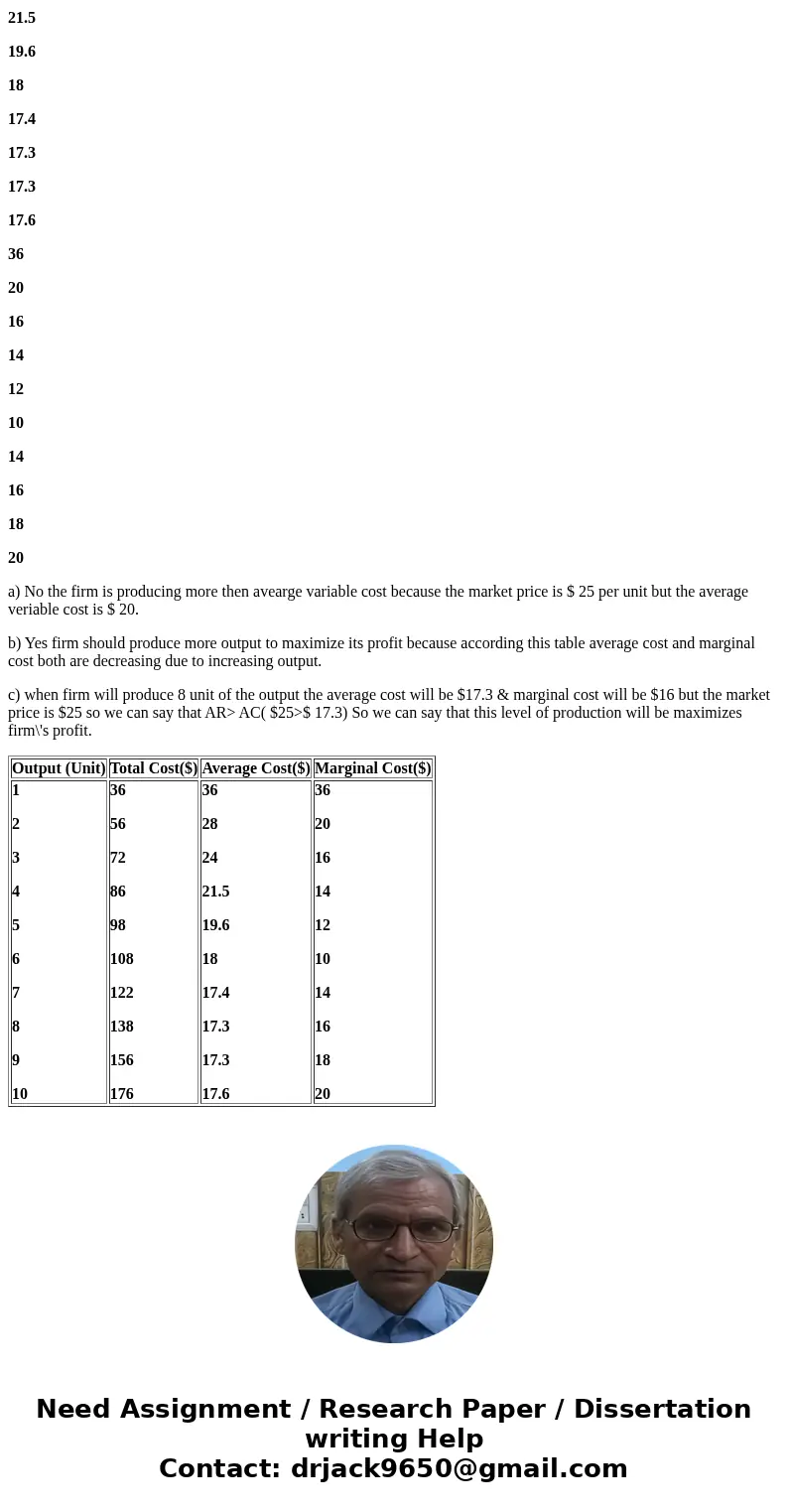 A5. In a perfectly competitive industry, the market price is $25. A firm is currently producing 10,000 units of output, its average total cost is $28, its margi