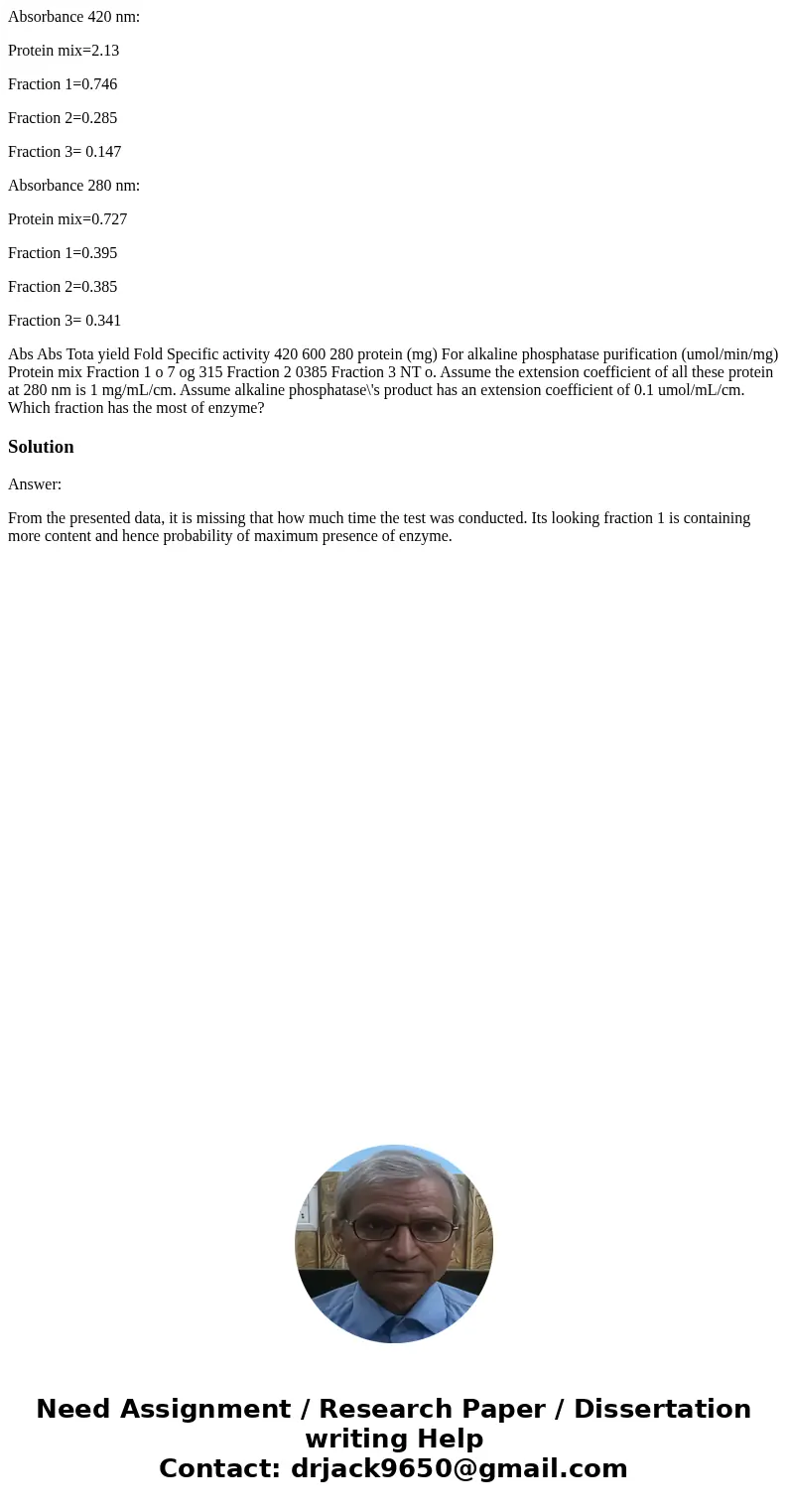 Absorbance 420 nm: Protein mix=2.13 Fraction 1=0.746 Fraction 2=0.285 Fraction 3= 0.147 Absorbance 280 nm: Protein mix=0.727 Fraction 1=0.395 Fraction 2=0.385 F