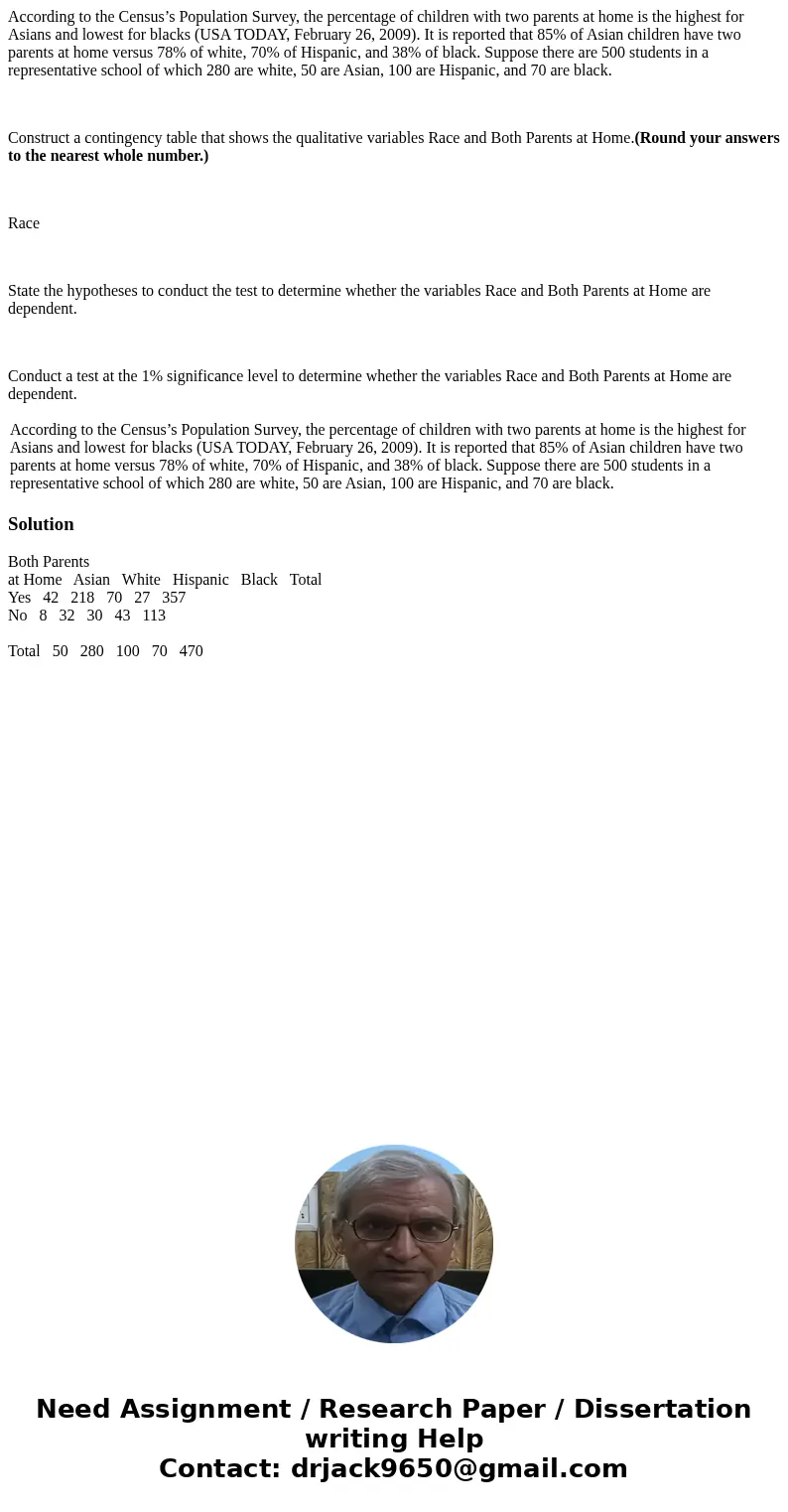According to the Census’s Population Survey, the percentage of children with two parents at home is the highest for Asians and lowest for blacks (USA TODAY, Feb According to the Census’s Population Survey, the percentage of children with two parents at home is the highest for Asians and lowest for blacks (USA TODAY, Feb