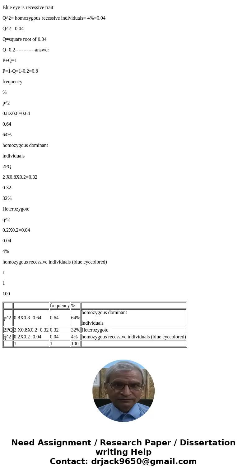  After a long and productive career in grad school, about a generation later, you return to the same population as a young Ph.D. You again observe the frequency