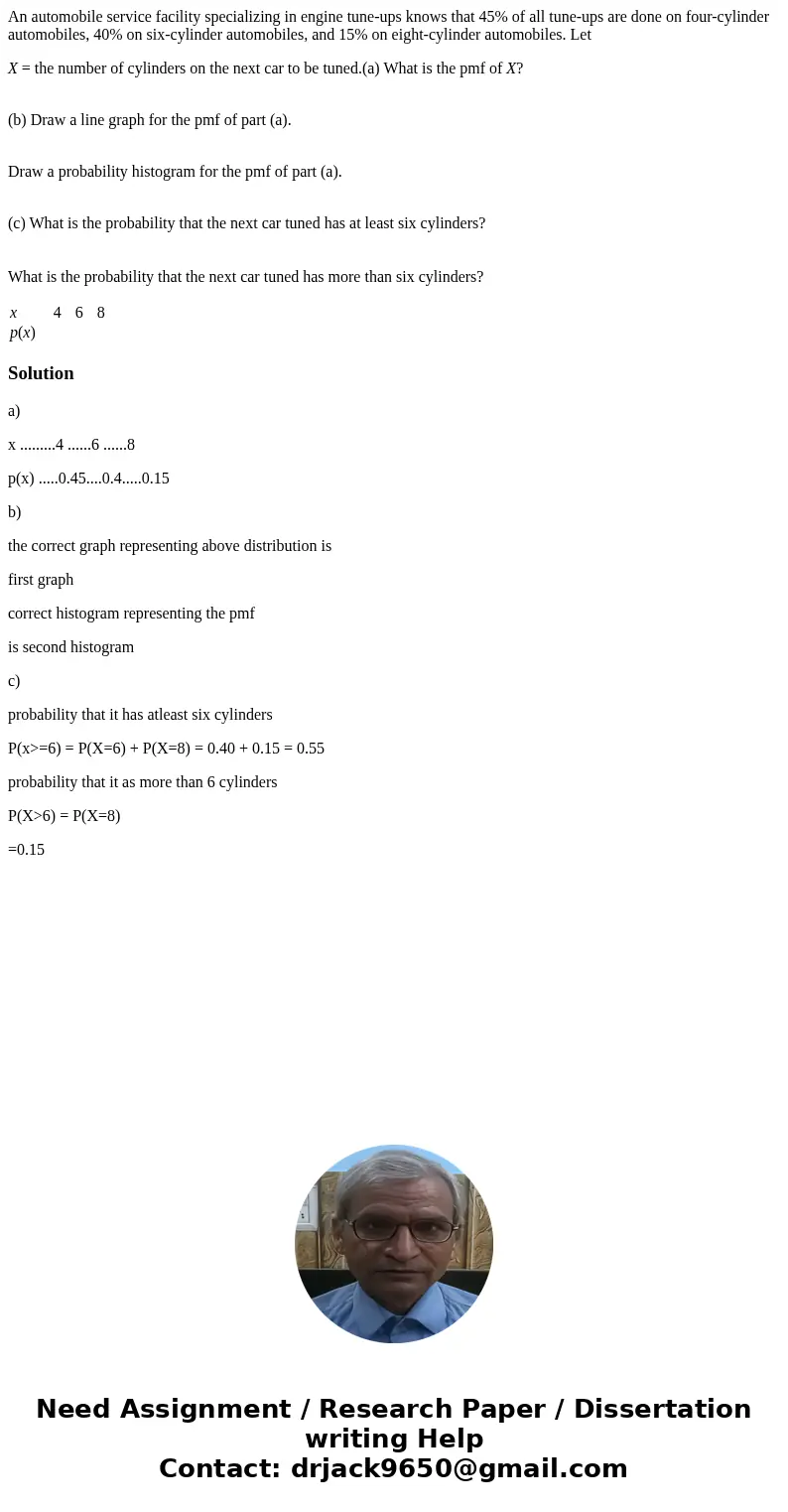 An automobile service facility specializing in engine tune-ups knows that 45% of all tune-ups are done on four-cylinder automobiles, 40% on six-cylinder automob An automobile service facility specializing in engine tune-ups knows that 45% of all tune-ups are done on four-cylinder automobiles, 40% on six-cylinder automob