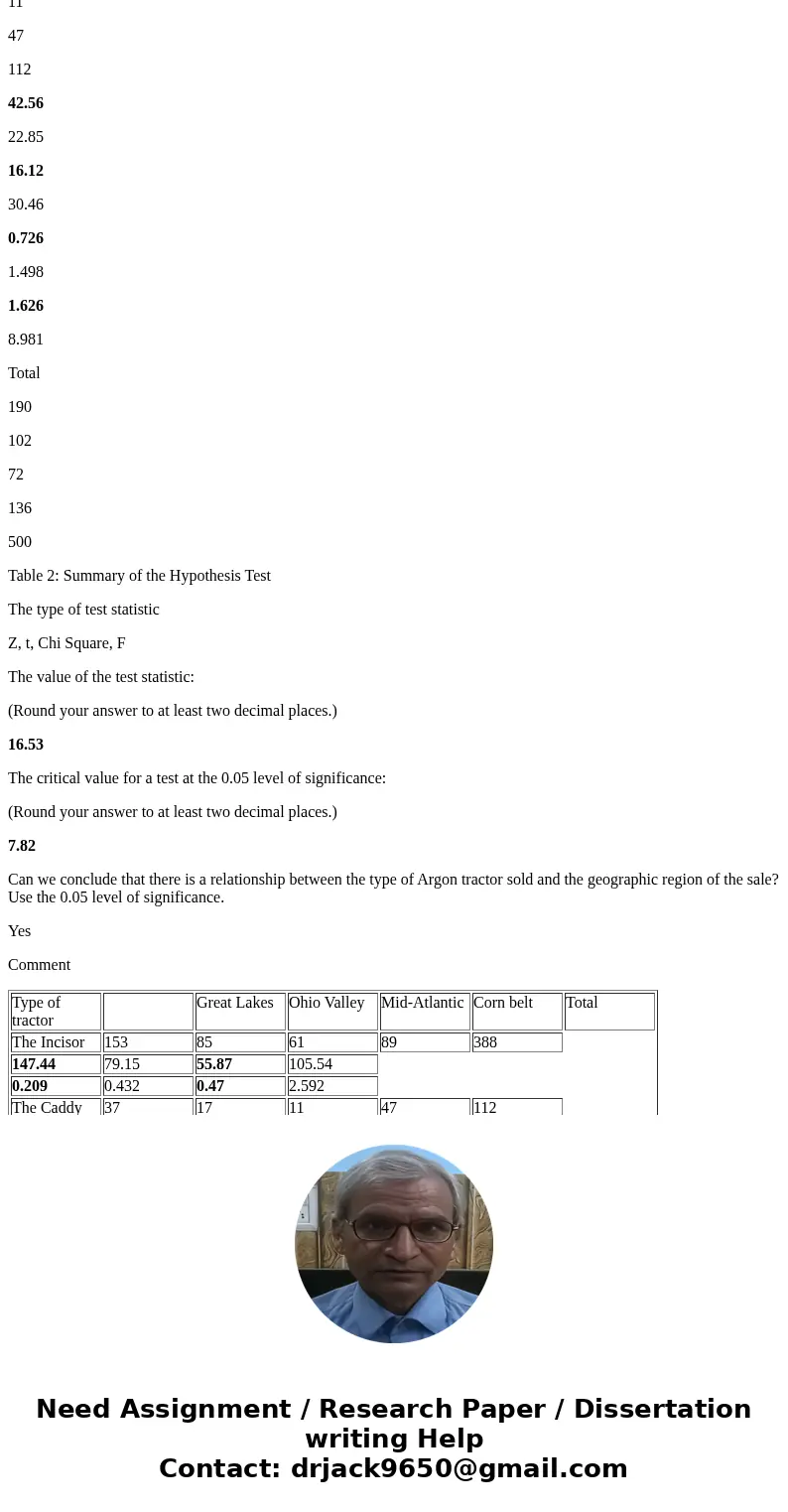 Aragon Equipment, Inc. is a tractor manufacturer that is beginning to realize the importance of sales data in marketing its products. Its two main products are 