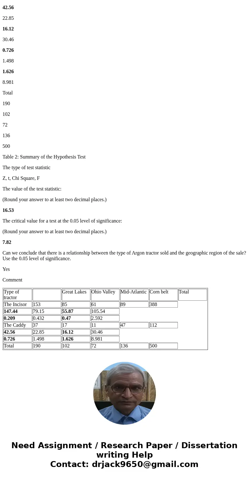 Aragon Equipment, Inc. is a tractor manufacturer that is beginning to realize the importance of sales data in marketing its products. Its two main products are 