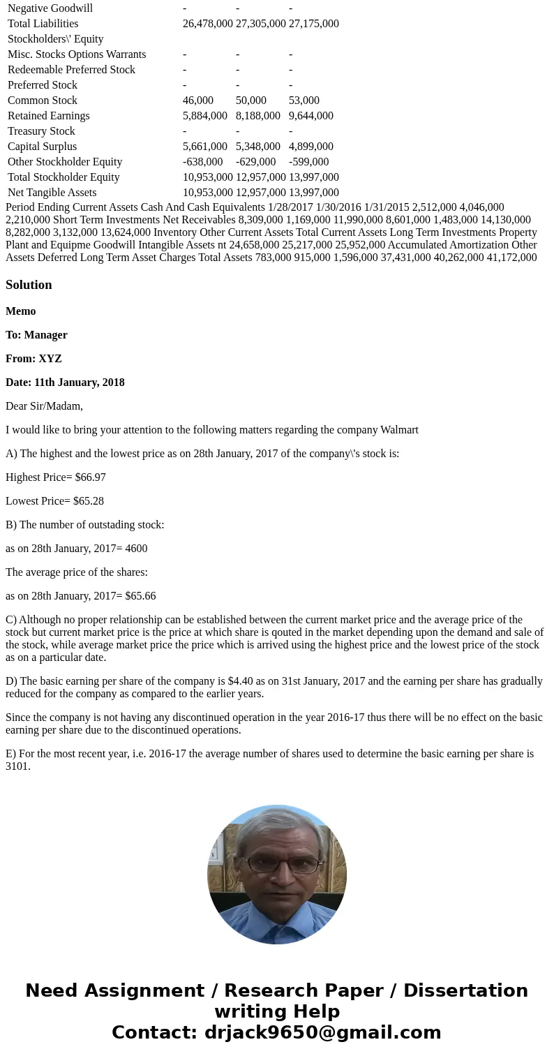 As an employee, write an internal memo to your manager addressing the following: Using the Internet, locate the most recent annual report of a company of your c