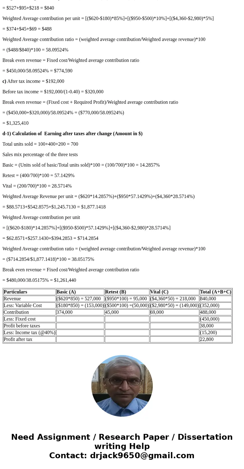 Assume that Limitless Labs, Inc., offers three basic drug-testing services for professional athletes. Here are its prices and costs: Variable costs include the 