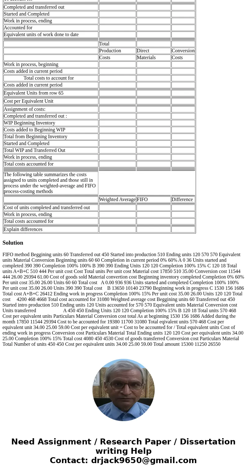 Because of the availability of equipment and labor, Clear View has started making mass market picture frames at its Orlando, Florida plant with the excess capac