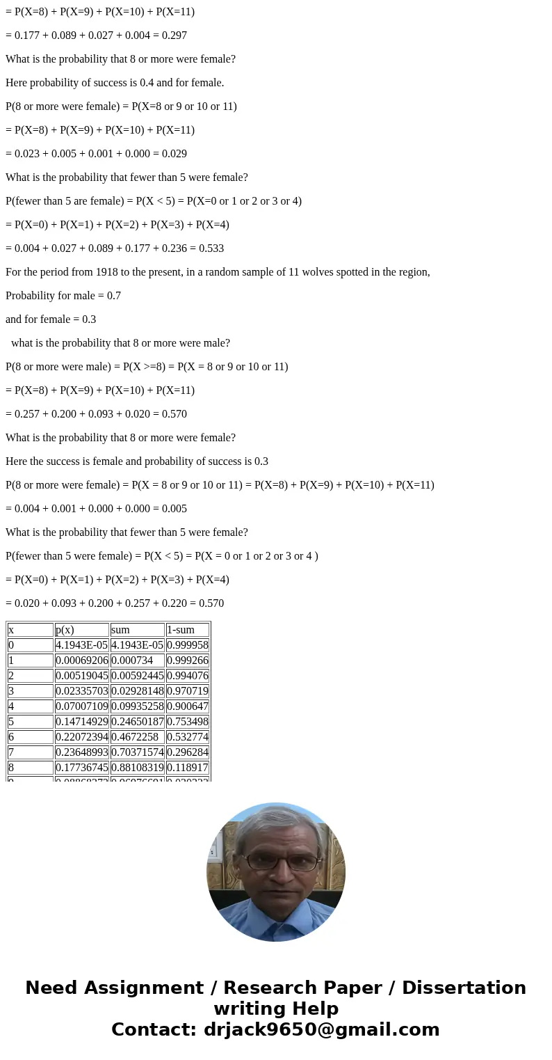 Before 1918, approximately 60% of the wolves in the New Mexico and Arizona region were male, and 40% were female. However, cattle ranchers in this area have mad