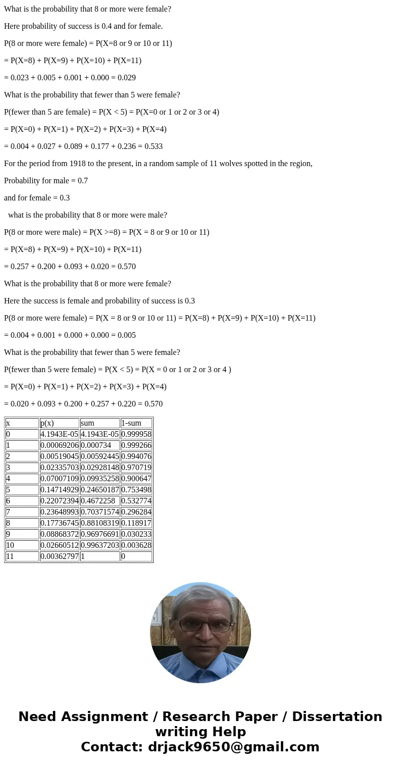 Before 1918, approximately 60% of the wolves in the New Mexico and Arizona region were male, and 40% were female. However, cattle ranchers in this area have mad