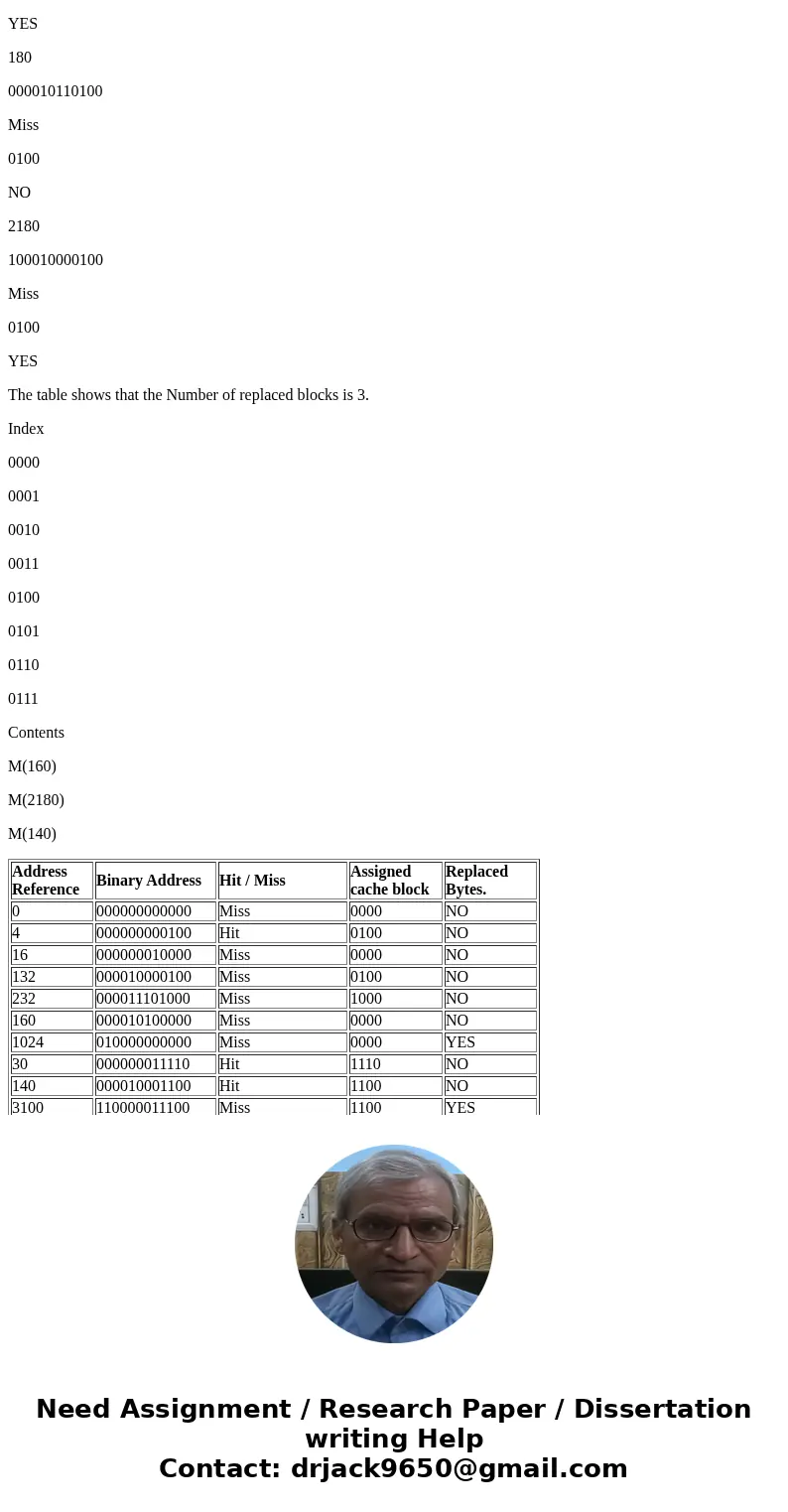 Beginning from power on, the following byte-addressed cache references are recorded. For EACH reference, list (1) its tag, index, and offset, (2) whether it is 