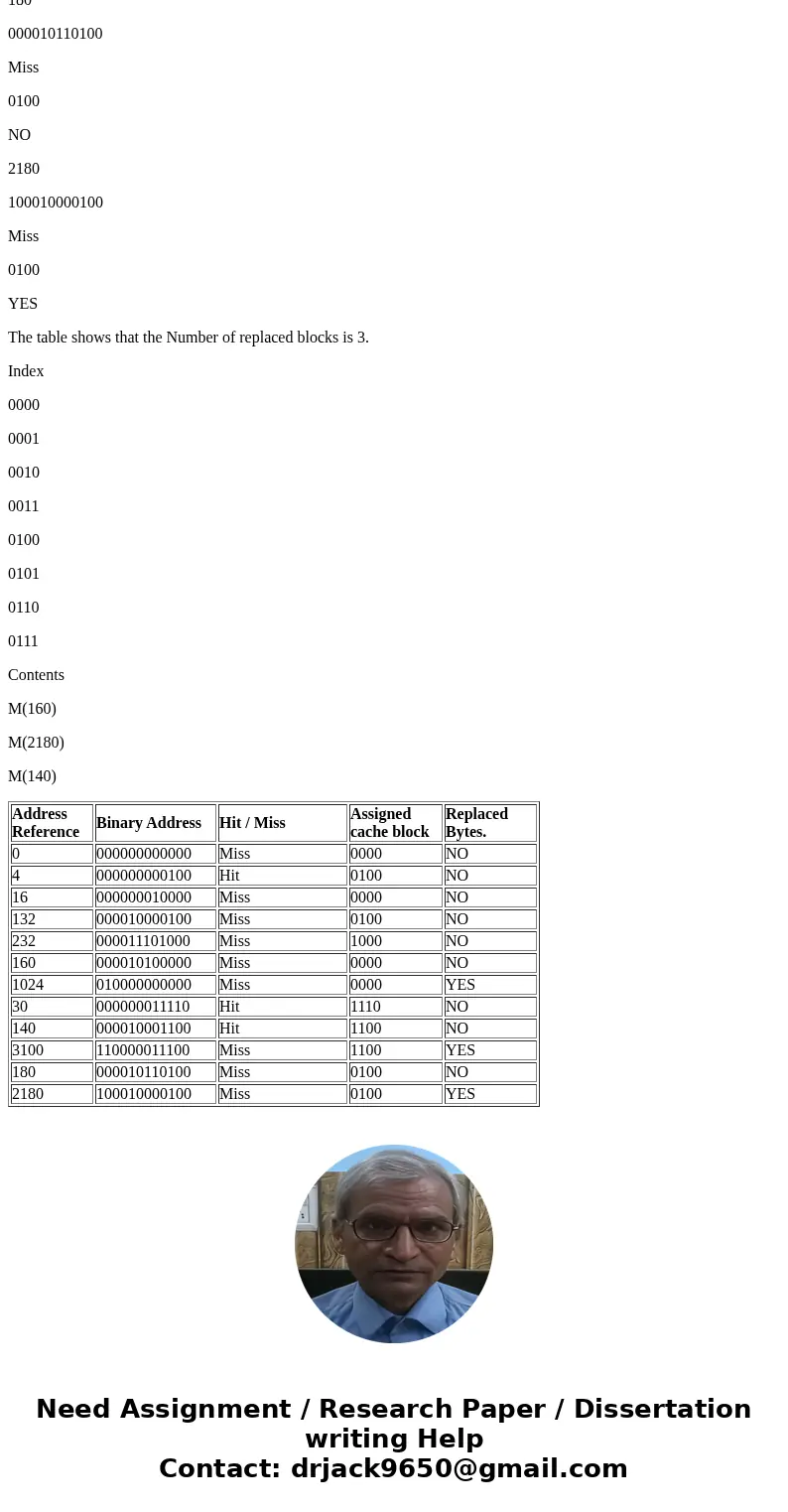 Beginning from power on, the following byte-addressed cache references are recorded. For EACH reference, list (1) its tag, index, and offset, (2) whether it is 