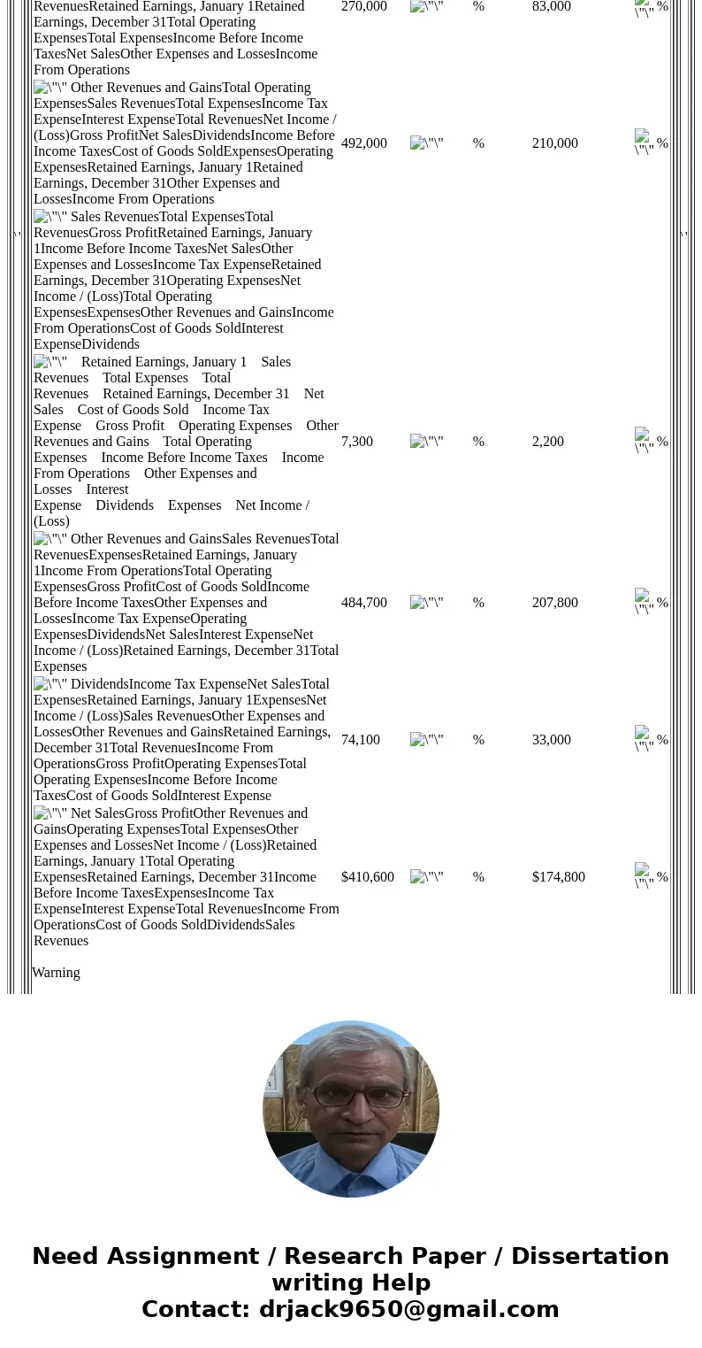 Blossom Company Sunland Company 2017 2016 2017 2016 Warning Don\'t show me this message again for the assignment Ok Cancel Condensed Income Statement For the Ye