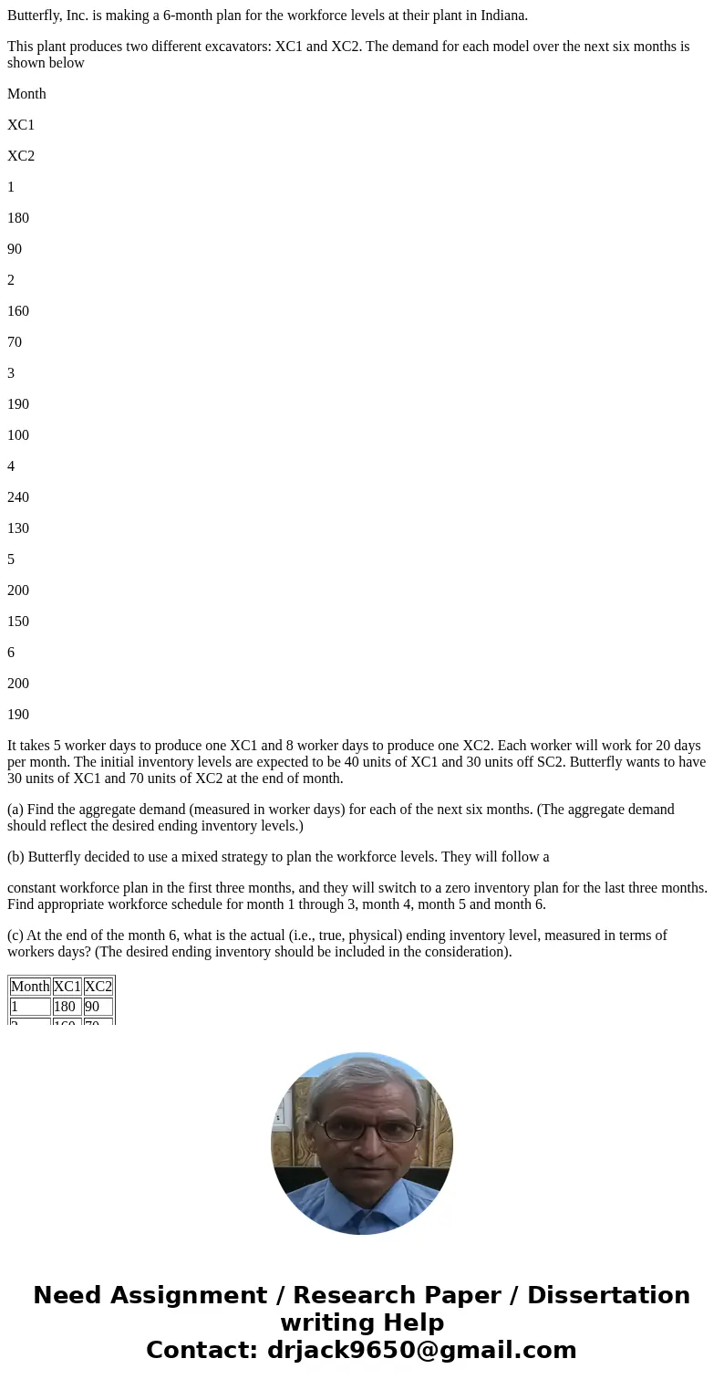 Butterfly, Inc. is making a 6-month plan for the workforce levels at their plant in Indiana. This plant produces two different excavators: XC1 and XC2. The dema