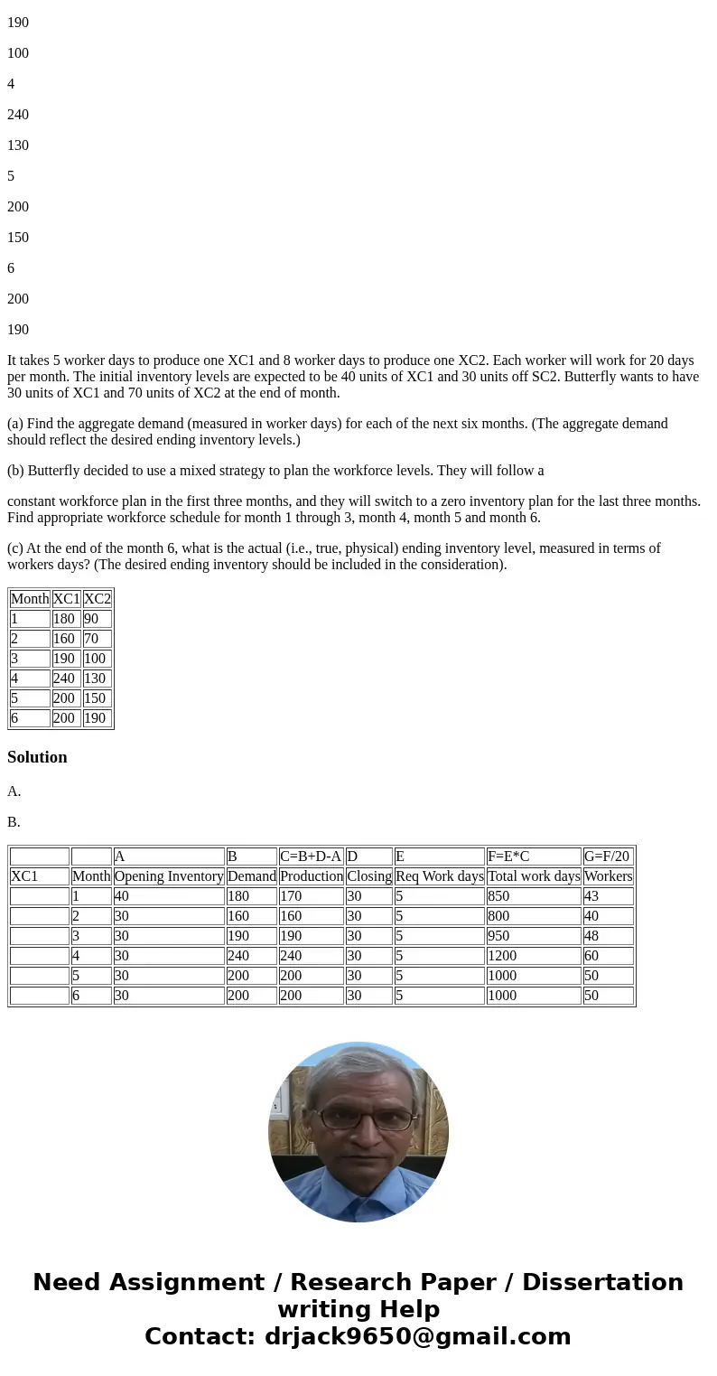 Butterfly, Inc. is making a 6-month plan for the workforce levels at their plant in Indiana. This plant produces two different excavators: XC1 and XC2. The dema