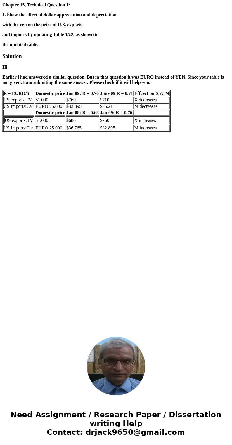 Chapter 15, Technical Question 1: 1. Show the effect of dollar appreciation and depreciation with the yen on the price of U.S. exports and imports by updating T