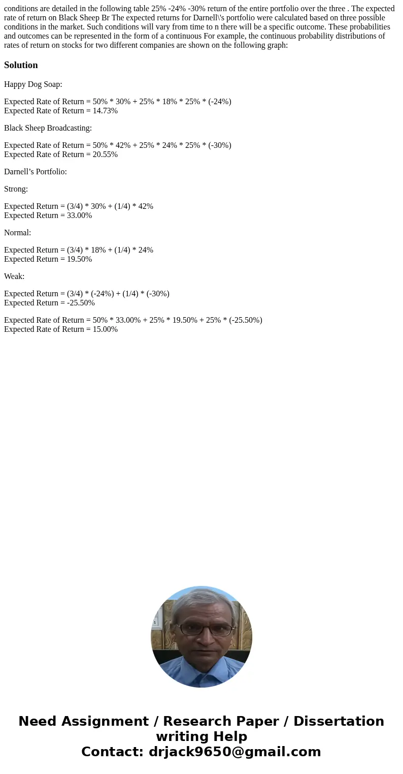  conditions are detailed in the following table 25% -24% -30% return of the entire portfolio over the three . The expected rate of return on Black Sheep Br The 
