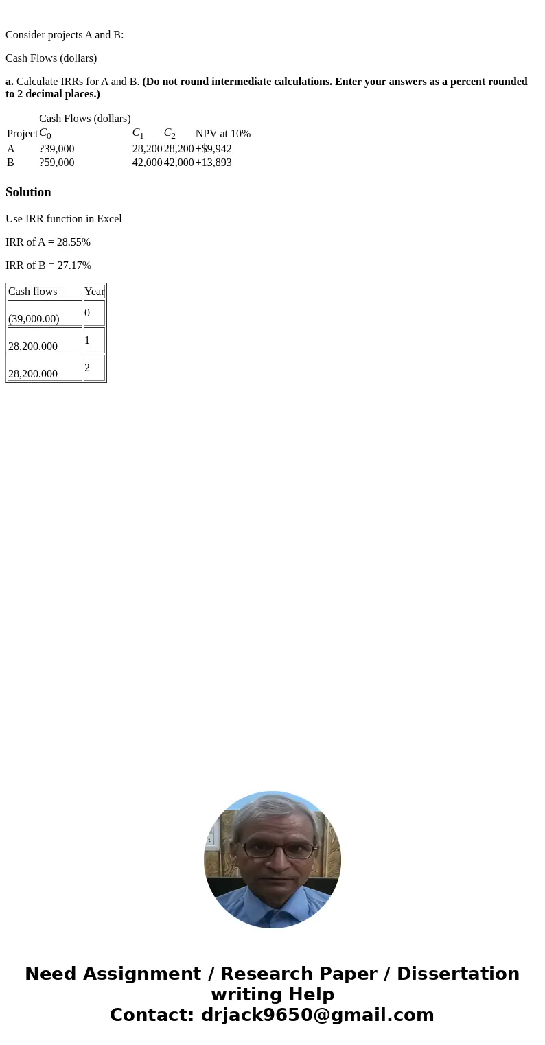  Consider projects A and B: Cash Flows (dollars) a. Calculate IRRs for A and B. (Do not round intermediate calculations. Enter your answers as a percent rounded