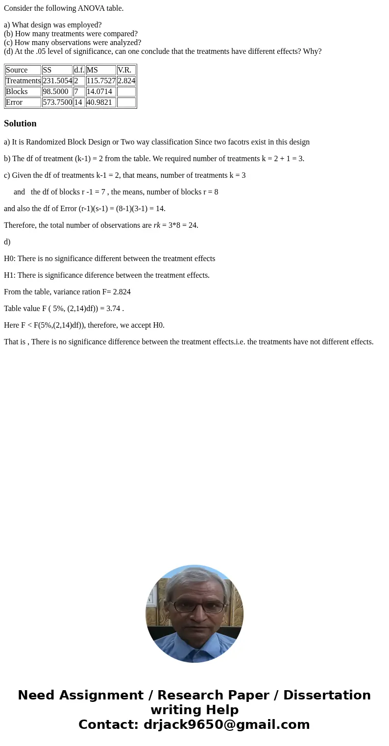 Consider the following ANOVA table. a) What design was employed? (b) How many treatments were compared? (c) How many observations were analyzed? (d) At the .05  Consider the following ANOVA table. a) What design was employed? (b) How many treatments were compared? (c) How many observations were analyzed? (d) At the .05