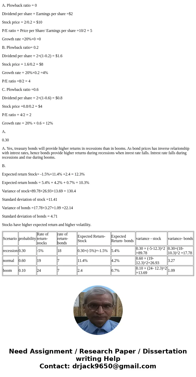  cure https://newconnect.mheducation.com/flow/connect.html INAL EXAM Help Stormy weather has no attractive investment opportunities. Its return on equity equals