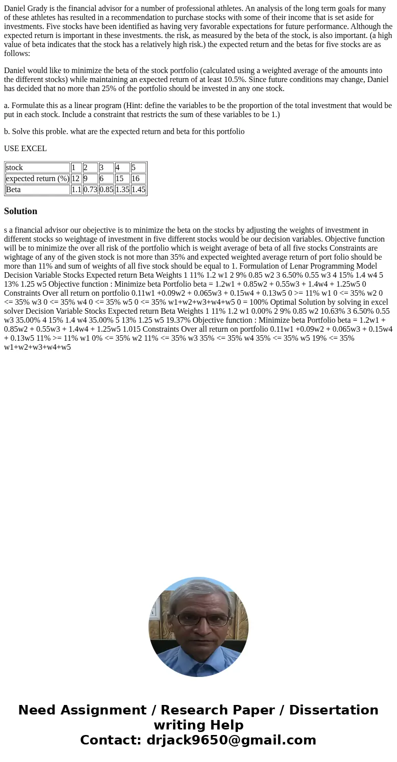 Daniel Grady is the financial advisor for a number of professional athletes. An analysis of the long term goals for many of these athletes has resulted in a rec Daniel Grady is the financial advisor for a number of professional athletes. An analysis of the long term goals for many of these athletes has resulted in a rec