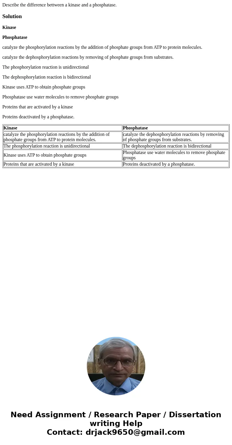 Describe the difference bettween a kinase and a phosphatase.SolutionKinase Phosphatase catalyze the phosphorylation reactions by the addition of phosphate group Describe the difference bettween a kinase and a phosphatase.SolutionKinase Phosphatase catalyze the phosphorylation reactions by the addition of phosphate group