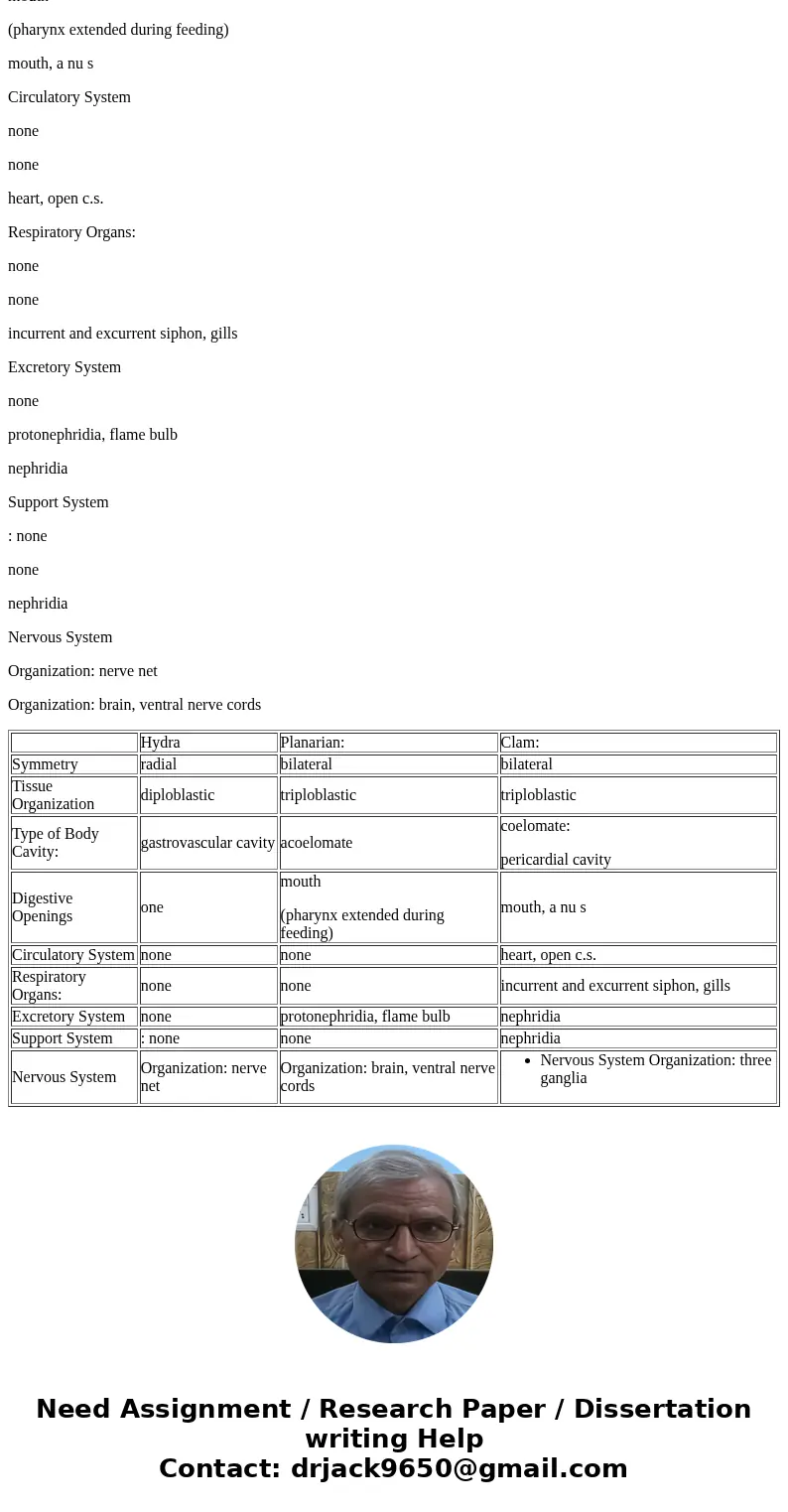 Describe the differences seen in the hydra, planarian, clam, grasshopper, and pig for symmetry, tissue organization, body cavity, digestive system, circulatory  Describe the differences seen in the hydra, planarian, clam, grasshopper, and pig for symmetry, tissue organization, body cavity, digestive system, circulatory
