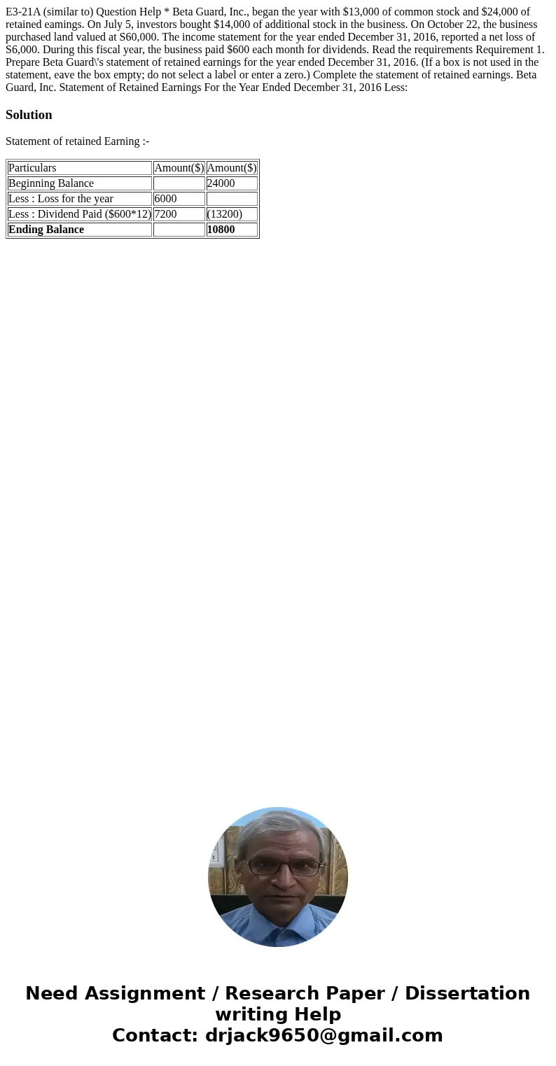 E3-21A (similar to) Question Help * Beta Guard, Inc., began the year with $13,000 of common stock and $24,000 of retained eamings. On July 5, investors bought   E3-21A (similar to) Question Help * Beta Guard, Inc., began the year with $13,000 of common stock and $24,000 of retained eamings. On July 5, investors bought