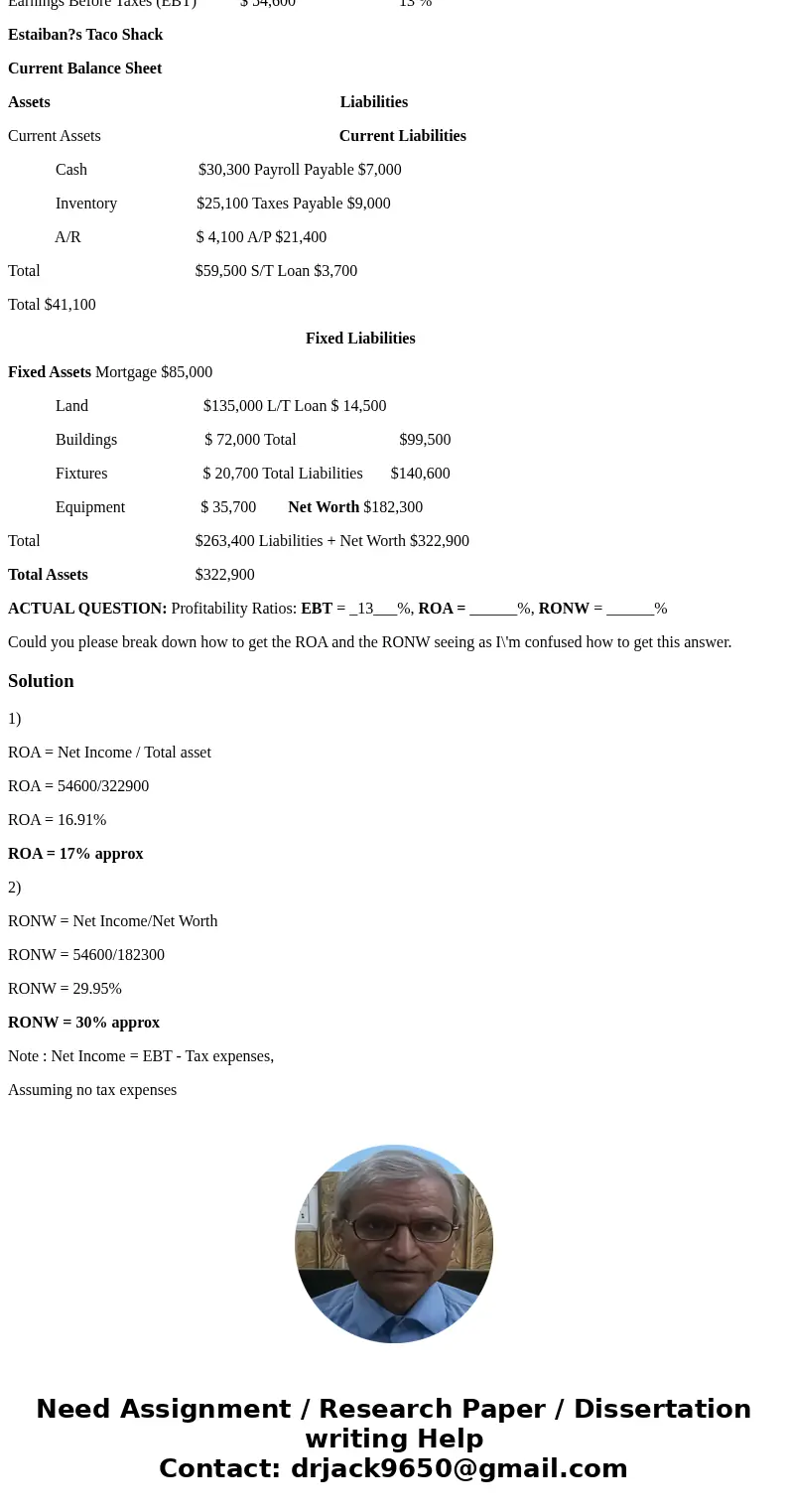 Estaiban?s Taco Shack Current Income Statement Gross Sales $430,000 100% Ret/Allowances 20,000 5% Net Sales $410,000 95% Cost of Goods Sold $150,500 35% Gross P
