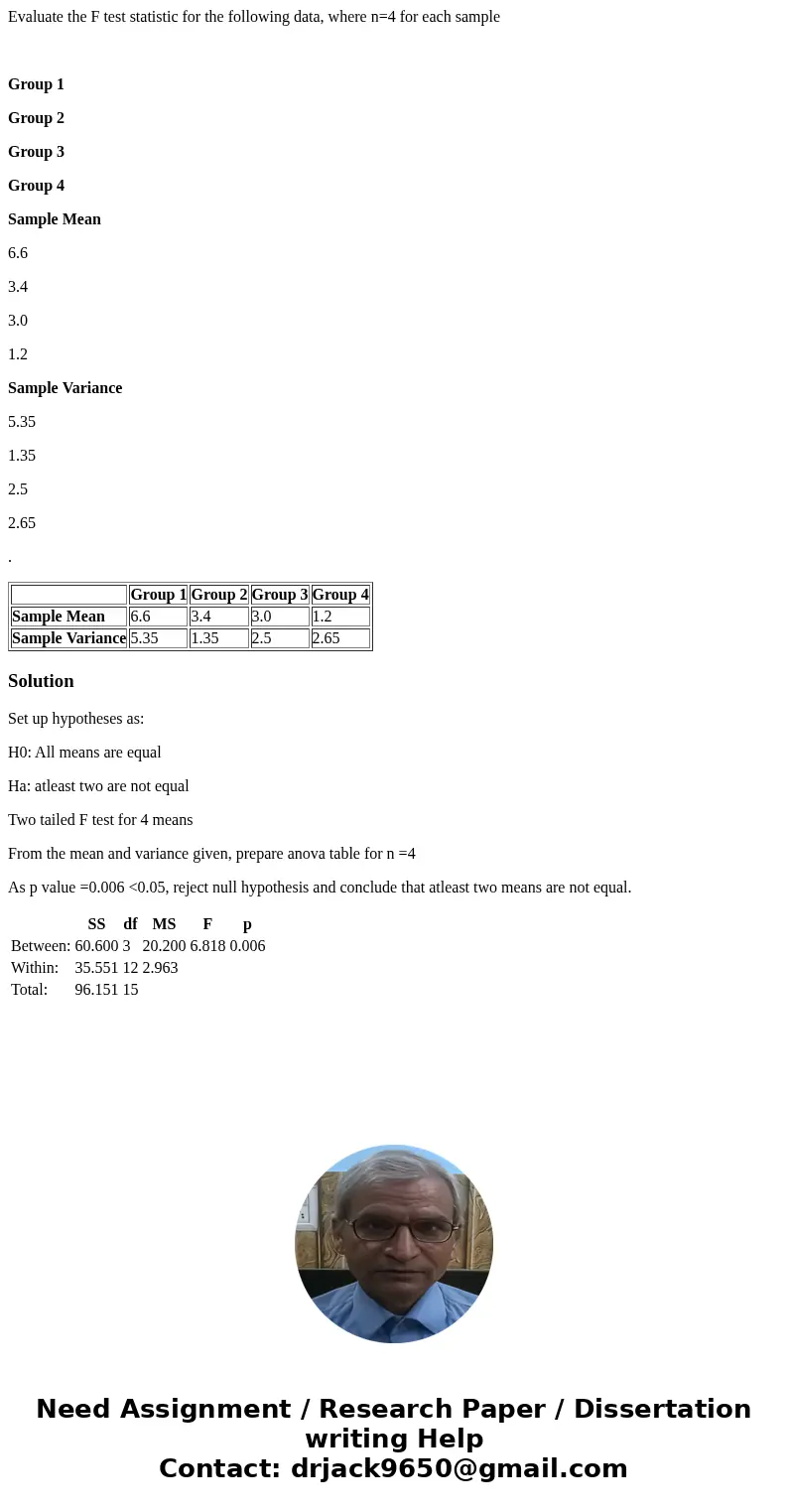 Evaluate the F test statistic for the following data, where n=4 for each sample Group 1 Group 2 Group 3 Group 4 Sample Mean 6.6 3.4 3.0 1.2 Sample Variance 5.35