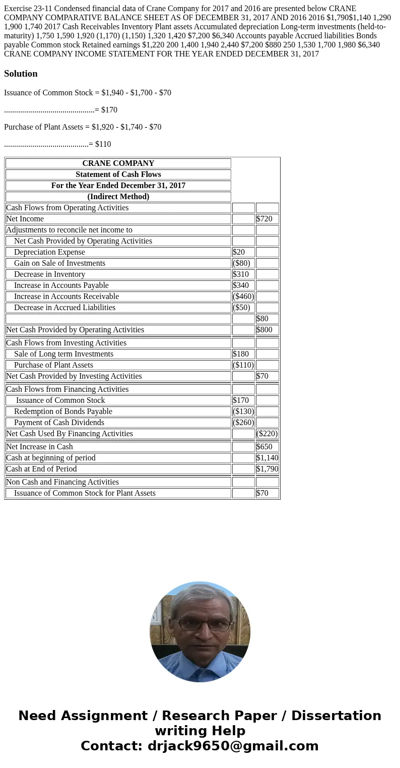  Exercise 23-11 Condensed financial data of Crane Company for 2017 and 2016 are presented below CRANE COMPANY COMPARATIVE BALANCE SHEET AS OF DECEMBER 31, 2017 