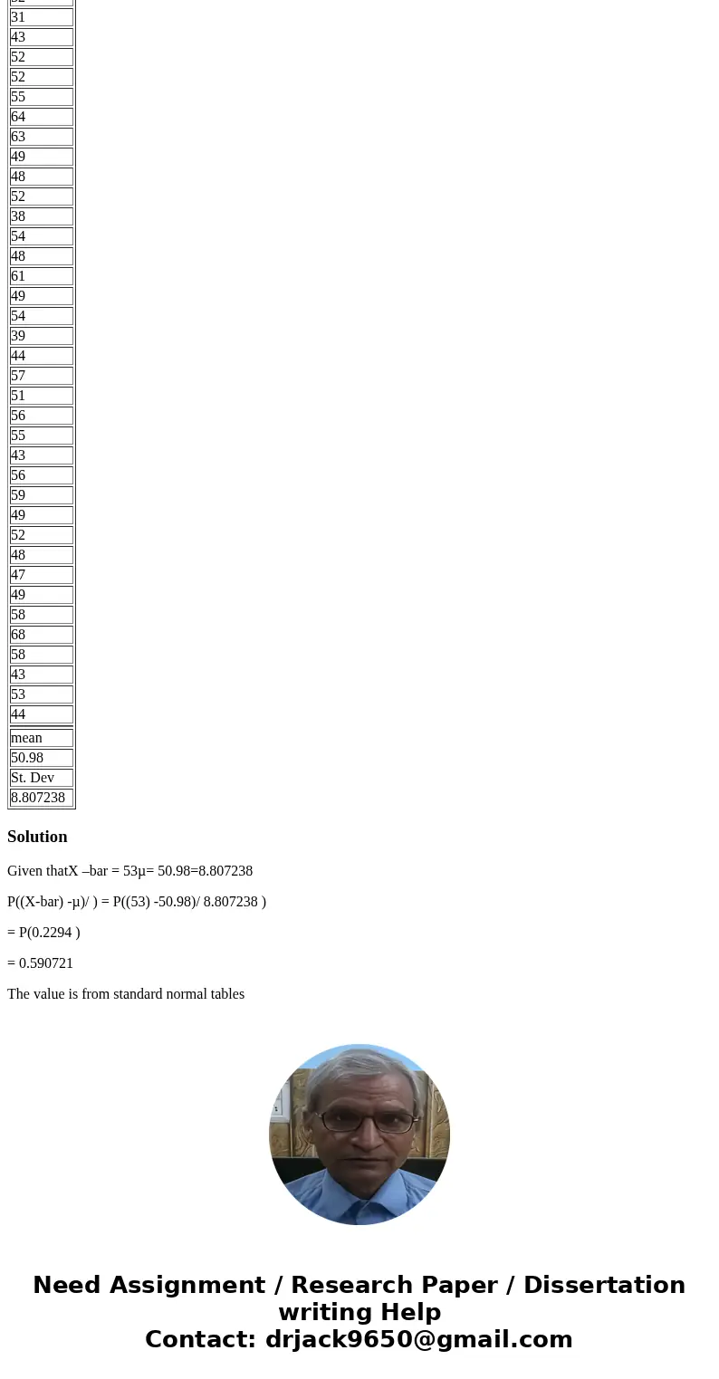 find P(x-bar<53) usiing the numbers below. find P(x-bar<53) usiing the numbers below. 61 47 42 50 69 44 61 54 54 51 54 56 50 57 64 63 42 49 57 39 54 55 44